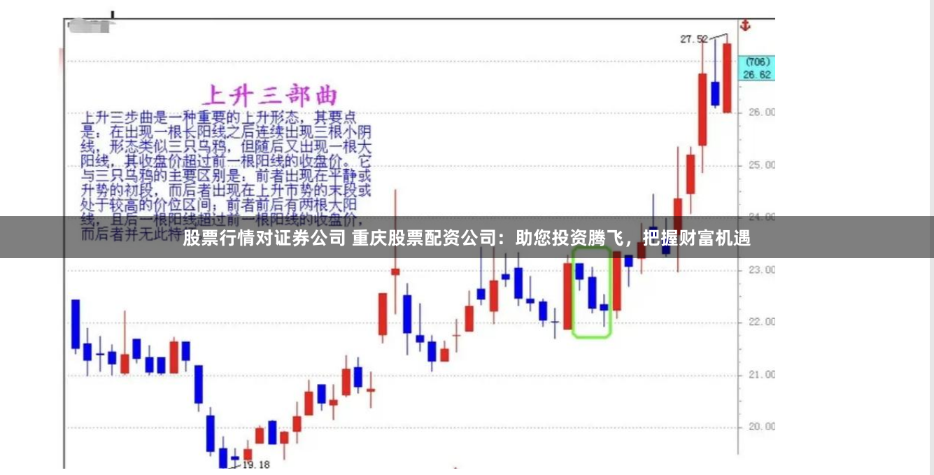 股票行情对证券公司 重庆股票配资公司：助您投资腾飞，把握财富机遇