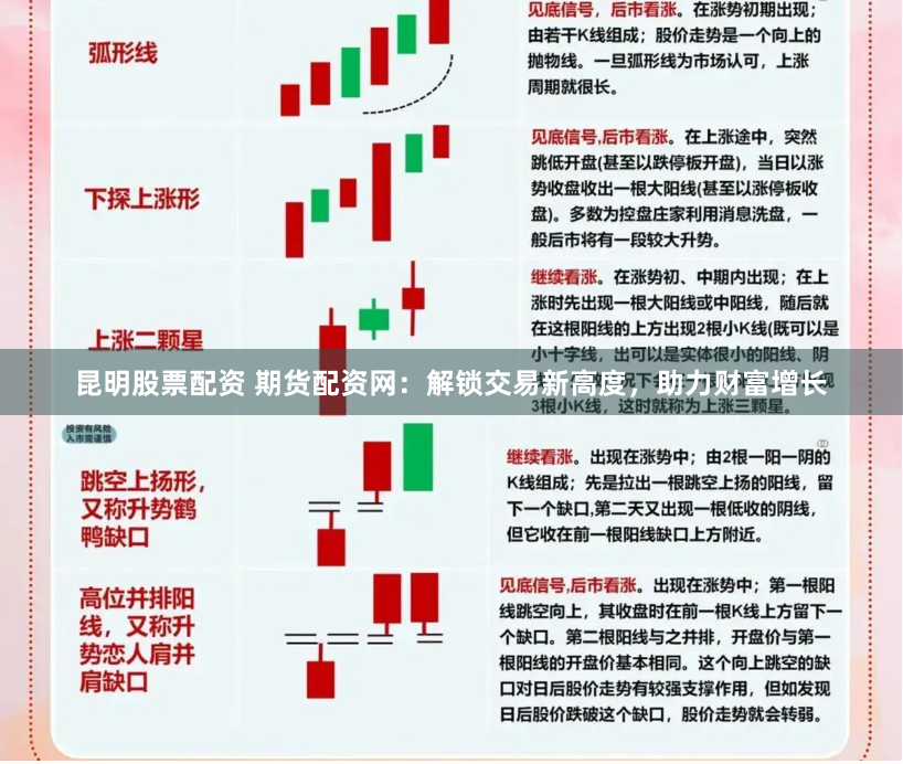 昆明股票配资 期货配资网：解锁交易新高度，助力财富增长