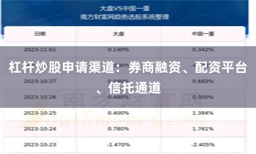 杠杆炒股申请渠道：券商融资、配资平台、信托通道