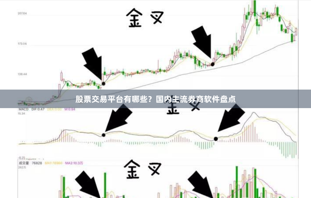 股票交易平台有哪些?国内主流券商软件盘点