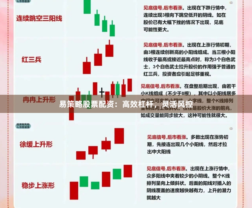 易策略股票配资：高效杠杆，灵活风控
